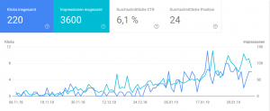 Leistung von tauchlampe.xyz in der Google Search Console bis Februar